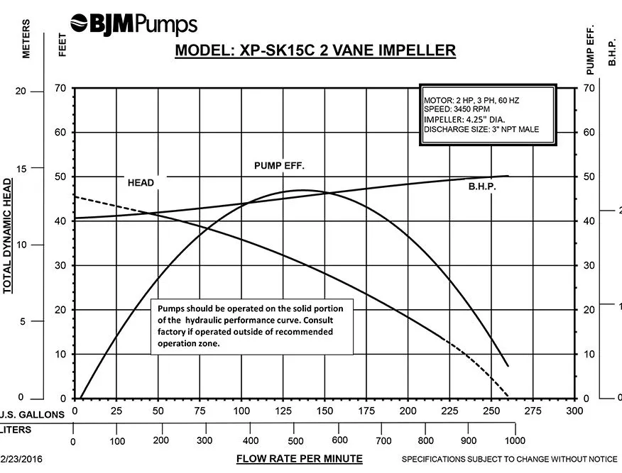 BJMXP SK15C curve BJMXP-SK15C - Image 3